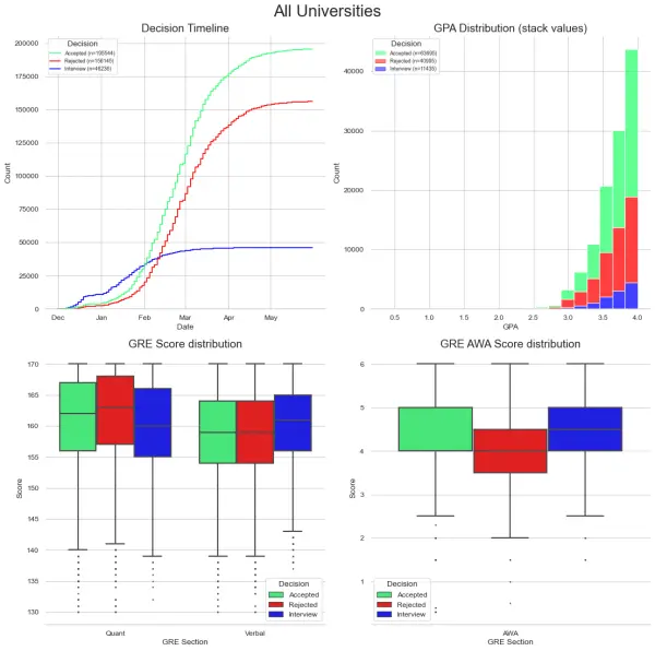 All institution stats