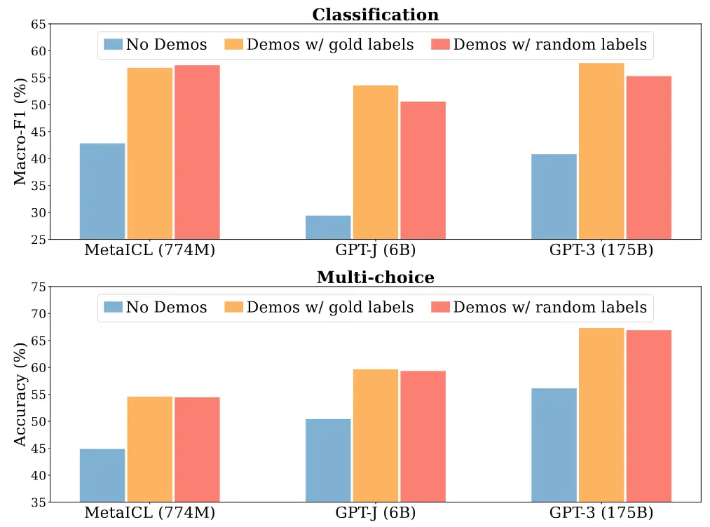 ICL input-label mapping experiment results.